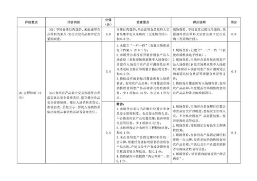 萧县创建安徽省食品安全示范县工作自评表 以教育教学检测和评价活动为切入点强化书面审查机制